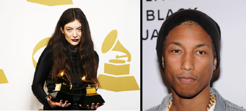 blkdontcrack:  Lorde - 17 Pharell - 40