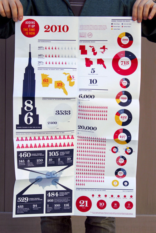 HyperaktBrilliant foldout poster annual report with colourful infographics for The White House Proje