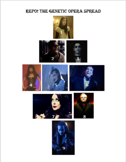 magicforthewanderingsoul:Repo! The Genetic Opera tarot spread! I really like how it turned out! Okay