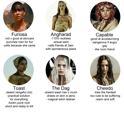 furiroad:which wasteland woman mc are you! im the dag