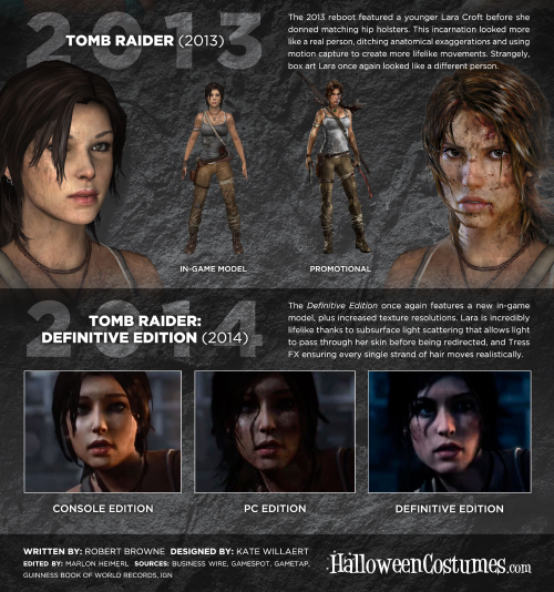 katewillaert:  A comparison of in-game Lara Croft to her box art from 1996 to now, compiled for HalloweenCostumes.com. View the unsliced version here. 