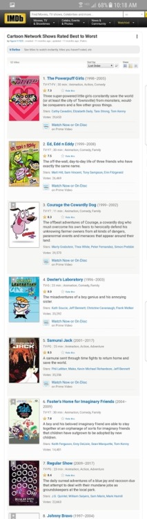 As per request. Imbd&rsquo;s list of Cartoon network shows rated best to worst. You have to follow t