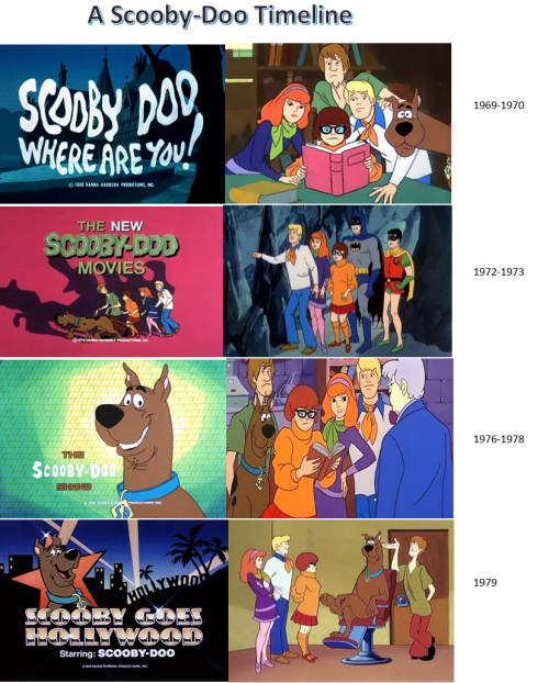 vivvav: amtrax: missmonstey: amtrax: dreaming-it-and-doing-it: Me, being the Scooby-Doo fanatic I am