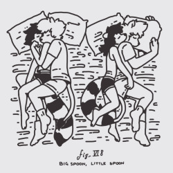 coonblr:  fig.- VI8Big spoon, little spoon.This