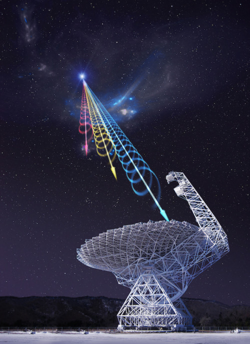 Fast radio burst (FRB)In radio astronomy, a fast radio burst (FRB) is a high-energy astrophysical ph