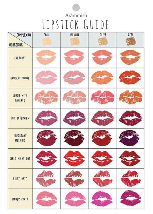 lipstick guide