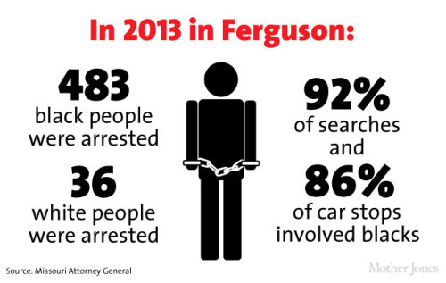 jessehimself:  journolist:  Here’s a by-the-numbers look at who lives in Ferguson, who’s in charge, who gets stopped by police, and more.  public officials should represent the public. let this legislative/elected official disparity be a lesson to