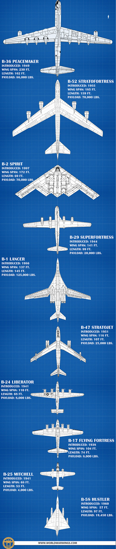 This Infographic Comparing Bomber Sizes Made Our