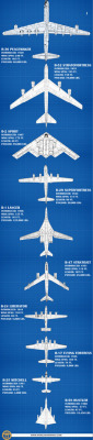 fireinhorizon:  This Infographic Comparing