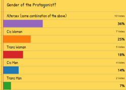 It has been decided!The protagonist of the first ongoing story will be altersex. I will work up some designs tomorrow. If you want to vote on that and read the stories, [ŭ a month gets you that and much more!]