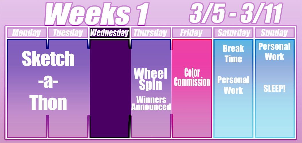 March Commission Trial Run