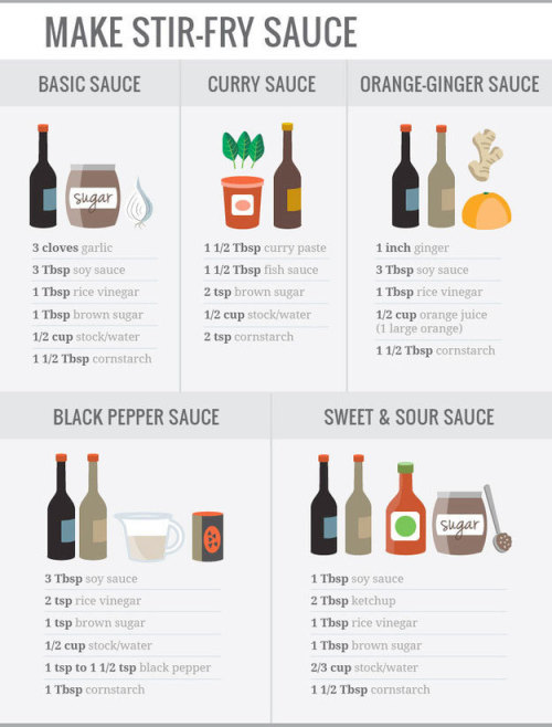 awesomefitnessrecipes: Easily Paleo-ified with some tweaks to the stir-fry sauce. Love healthy food 