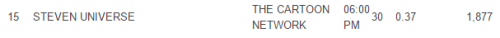 “Historical Friction” got 1.88 in ratings last night! (x)