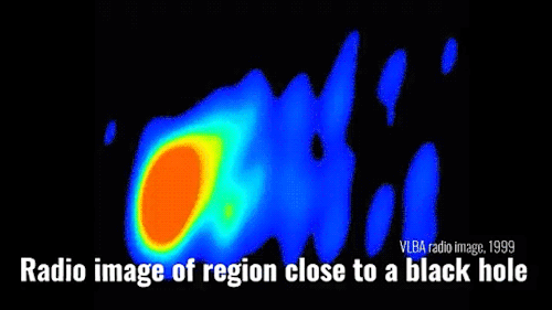 Black Hole Observations Over Time