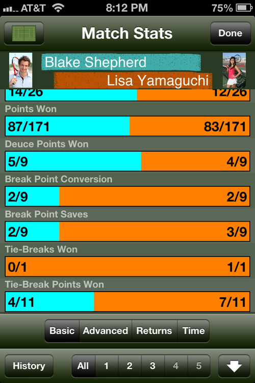 tennis scores today tennis scores today