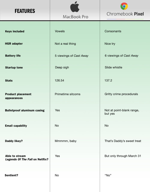 theonion:Apple MacBook vs. Google Chromebook Pixel 