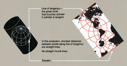 Oblique Mercator projection explanatory diagram