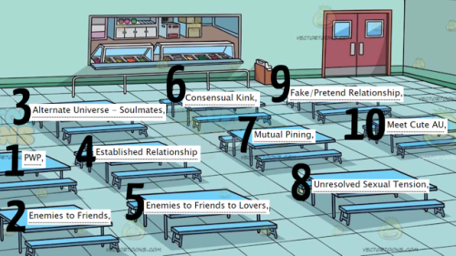 ao3commentoftheday:Where y’all sitting? (based on tags from my own works) Keep reading