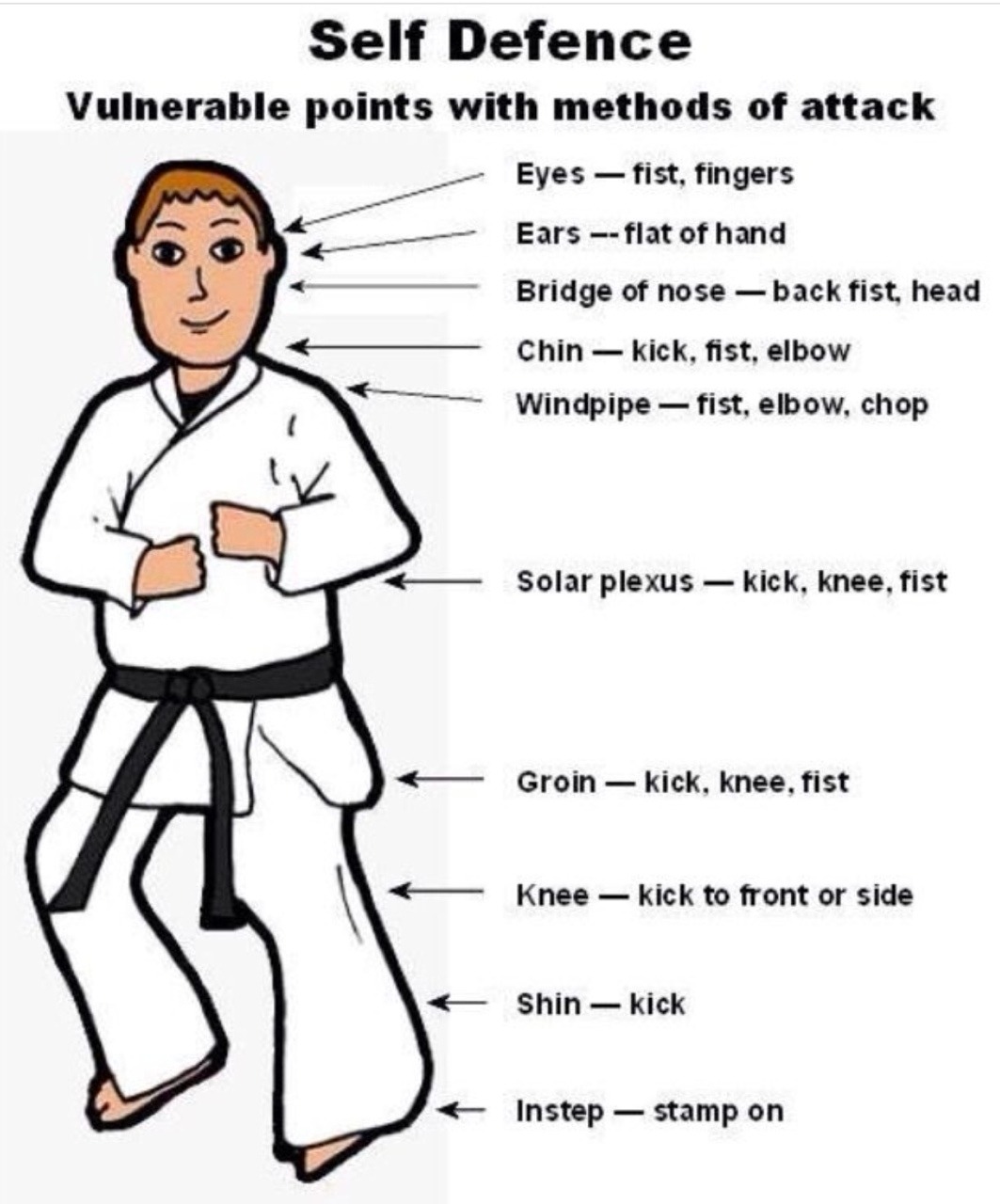 unrepentantwarriorpriest:  Self defense, something everyone should know, because
