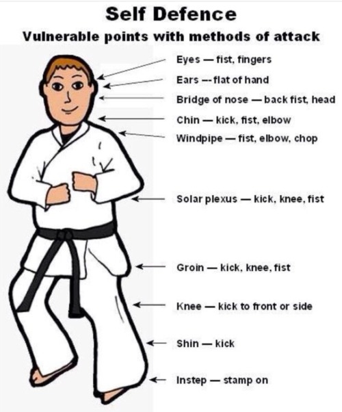 feiyueshoescanada: Some self-defense information, you should know !! They maybe be used someday. I t
