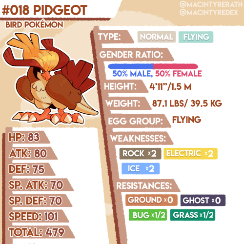 New Pokédex entry added!No.018 Pidgeot