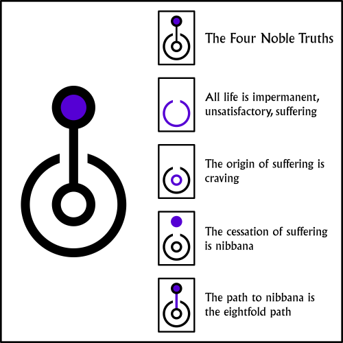 I made another thing. The Six Principles of Cordialityor How to live in a group harmoniously(note th