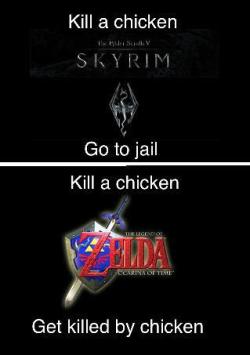 zeldacharm:  video game logic 