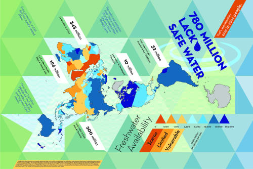 mapsontheweb:Dymaxion Visualization of Worldwide Access to Safe Drinking Water.