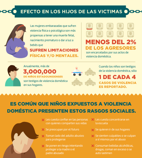 finofilipino:  Se me hace extraño que en otros países traten la violencia de género como un problema de PERSONAS y no de hombres malos.Esta infografía se está viralizando y me ha parecido curioso ver cómo en el resto del mundo este problema se aborda