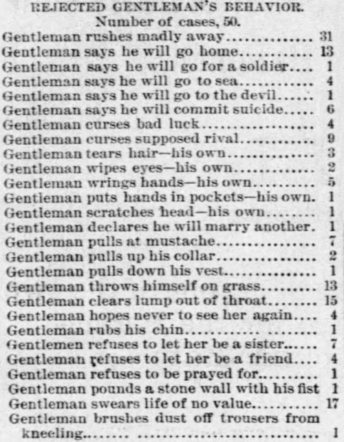 yesterdaysprint:   Great Falls Tribune, Montana, November 4, 1892 How to propose/be proposed to: Gentleman kisses her bangsGentleman stands on one footLady has eyes moist and limpidLady giggles hysterically and otherwiseLady sneezesGentleman says he will