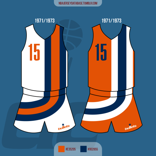 NBA Jersey Database, Buffalo Braves 1971-1973 Record: 43-121 (26%)