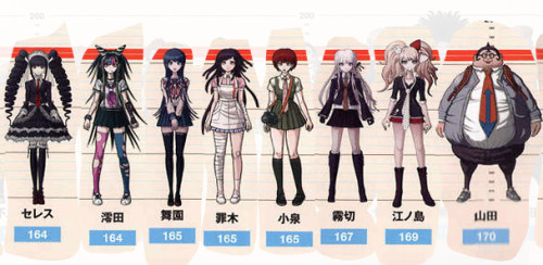 triptrippy:u can see how little effort was put into this ANYWAY FULL DR HEIGHT CHART FROM SMALLEST T