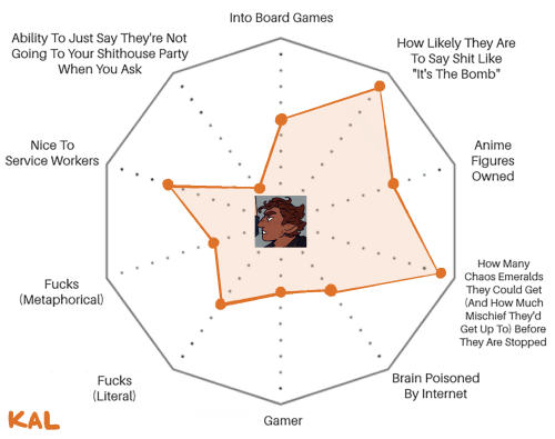 very important and comprehensible charts of the Sunstar OCs. the chaos-emeralds-ness of this group c