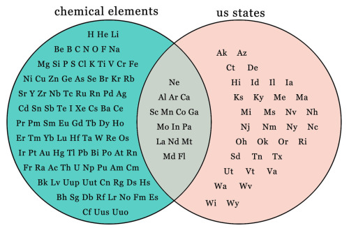 chicanaspice: this information is so satisfying but idk what to do with it