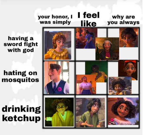 Oh Right. Charts Again