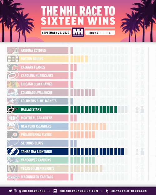 The Race to Sixteen Wins for September 25, 2020.