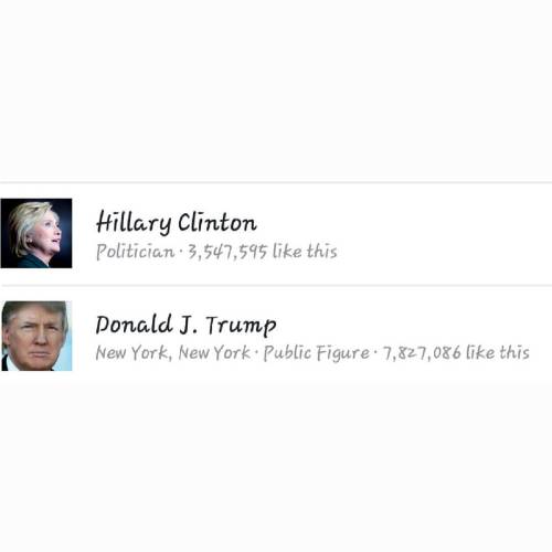 Based off of Facebook likes, Hillary is fucked! Let&rsquo;s hope this continues to stay true