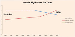 powerburial:  poison-liker:  you millennials might not believe this, but back in the 70s, men had 5 whole rights  A big round of a plause for 1999, the year of equal rights. Before y2k fucked everything up 