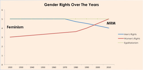 poison-liker:  you millennials might not believe this, but back in the 70s, men had 5 whole rights 