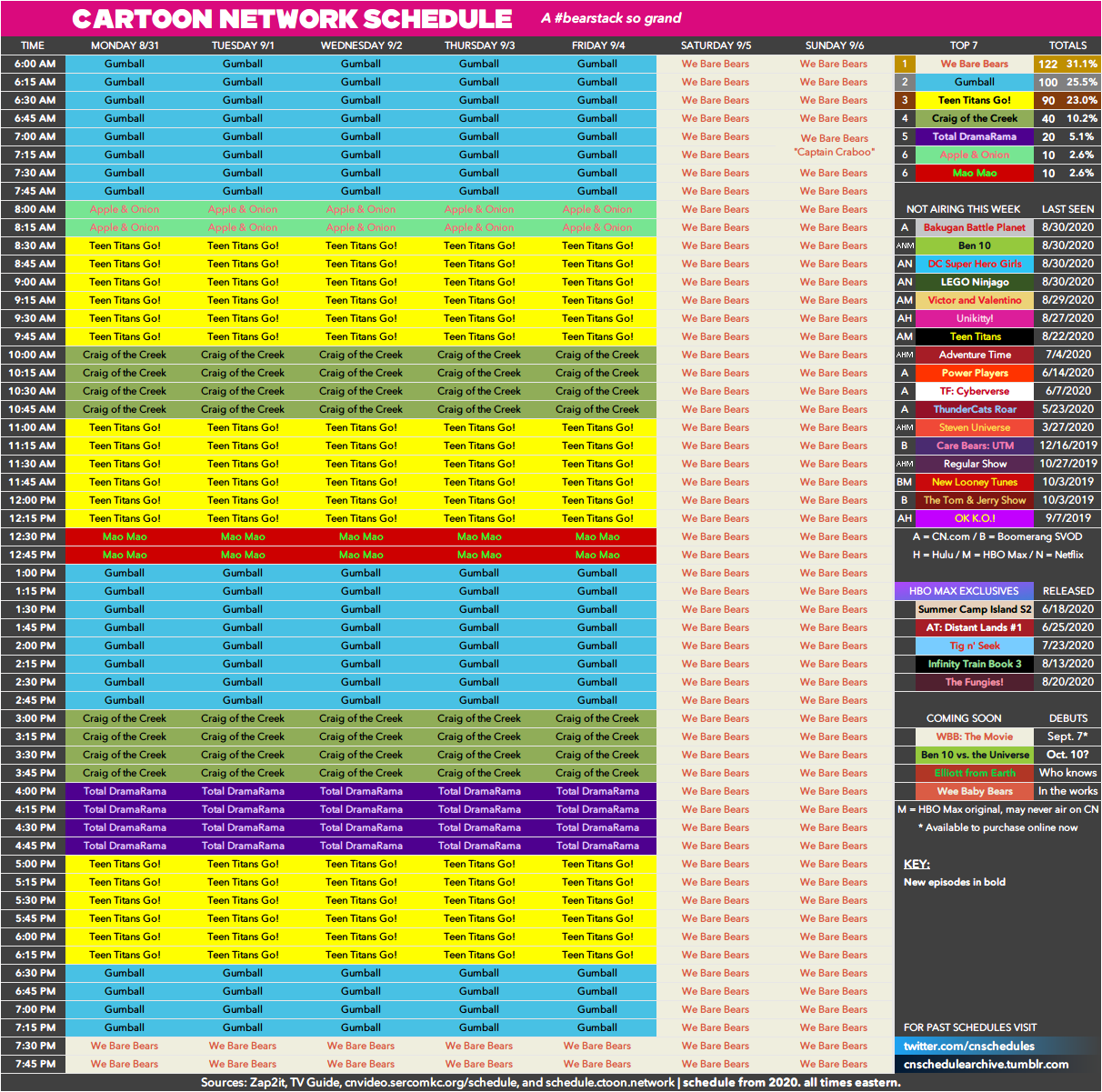 Cartoon Network schedule archive — Here's how Cartoon Network scheduled  things in...