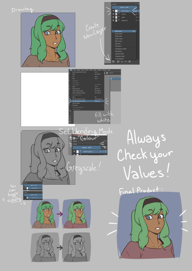 A graphic depicting a digital art tutorial. A cartoon drawing with bright colours is in a panel. An art program's layers are shown, with the handwritten words: "Create New Layer". The next panel is whited out. The written words: "fill with white". Then: "Set blending mode to "Colour"." The next panel shows the cartoon drawing now in greyscale. Written on the image: "Always check your values! " Four smaller panels are shown, with the original cartoon drawing, an edited version with higher contrast, the next two panels are greyscaled versions of the previous two, showing the difference in values.