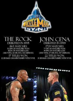 y2jpunkcenation:  John Cena is BETTER than The Rock! 