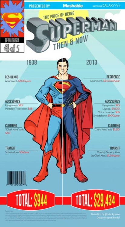solelisem:  Being a Superhero Is Expensive these days! http://www.walltowatch.com/view/46922/Being+A+Superhero+Is+Expensive