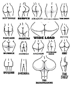 For Sissy Sisters - What Type Of Ass Do You Have? For Males Breeding Sissies - What