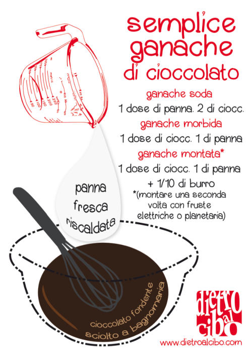 kitchenbrain:Ganache al Cioccolato (ricetta visuale)qui il postSeguite quest'uomo, guardate che robe