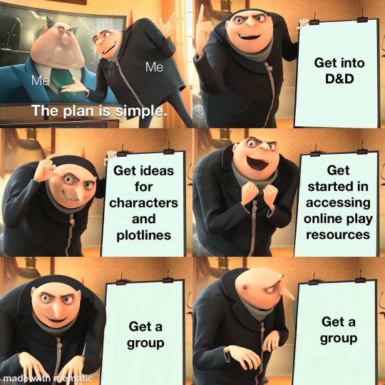 Gru Plan Meme Explore Tumblr Posts And Blogs Tumgir