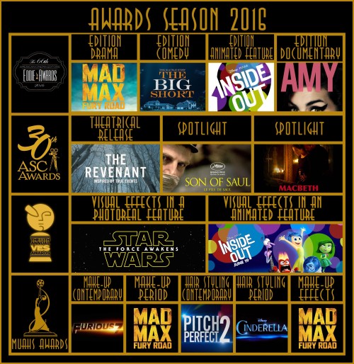 AWARDS SEASON 2016