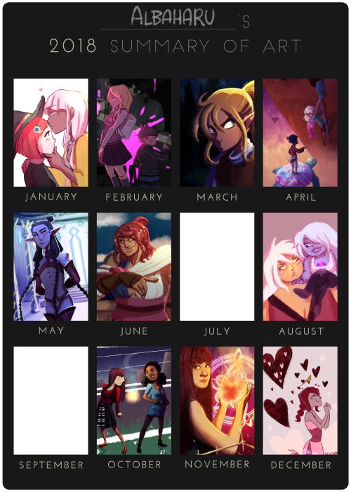 I got nostalgic so I decided to upload all my Art Summaries throught the year <3 