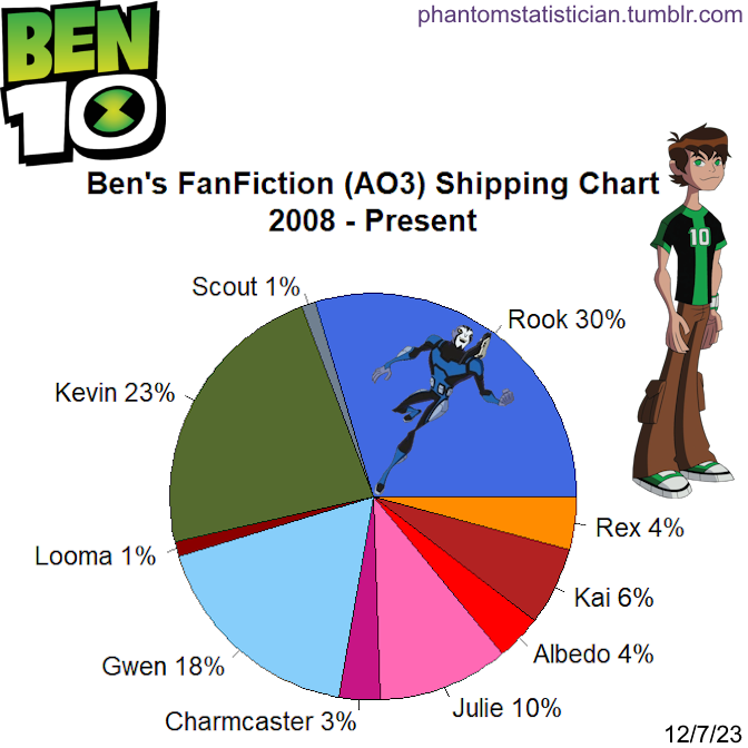 Fandom FanFiction Statistics — Fandom: Hunter X Hunter Character: Kite  Sample