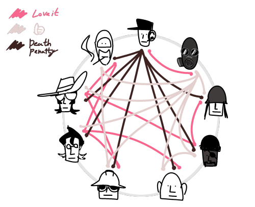 Um Well I Made Like A Ship Chart Lmao